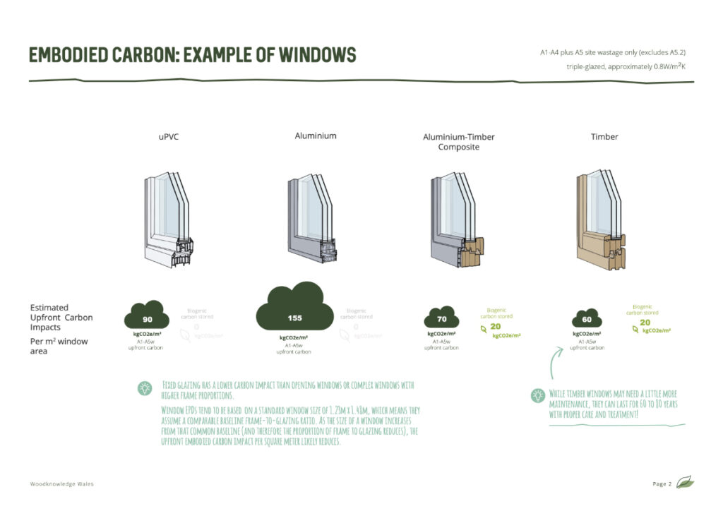 Windows