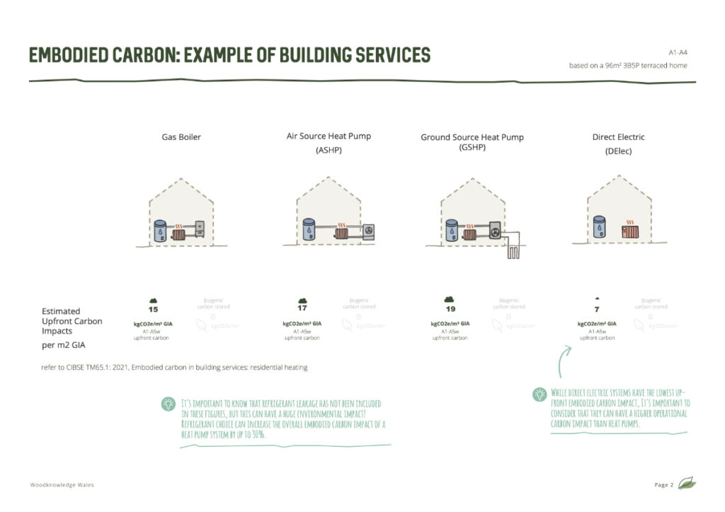 Building Services