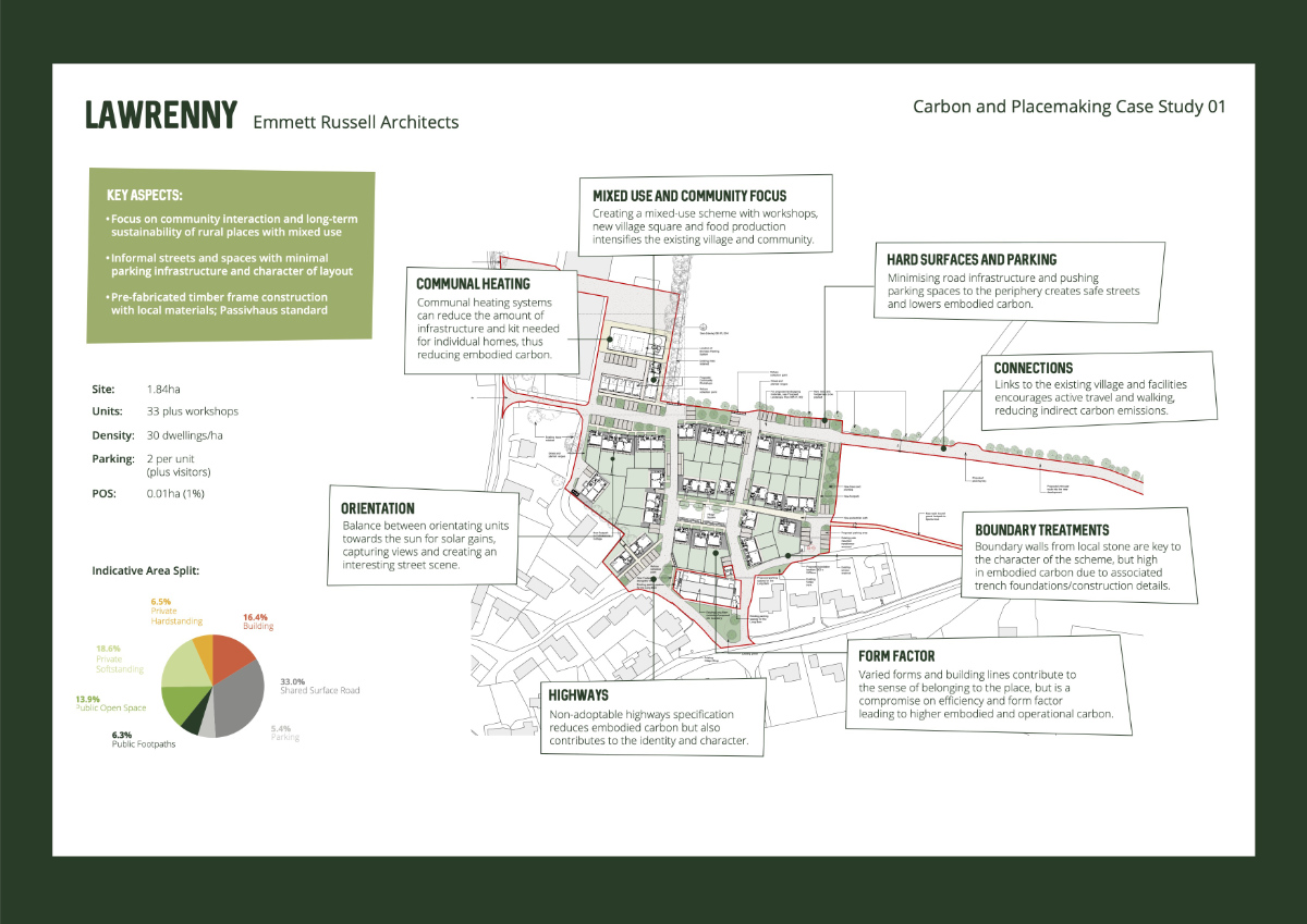Emmett Russell Architects – Lawrenny
