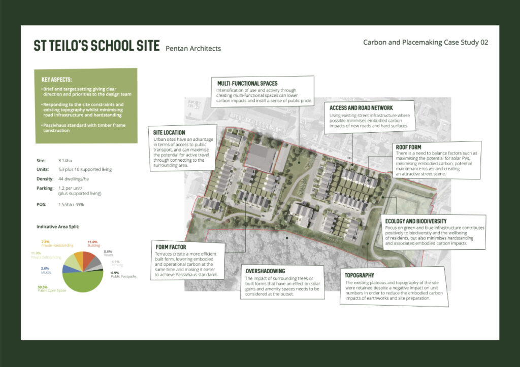 Pentan Architects - St. Teilo’s School Site